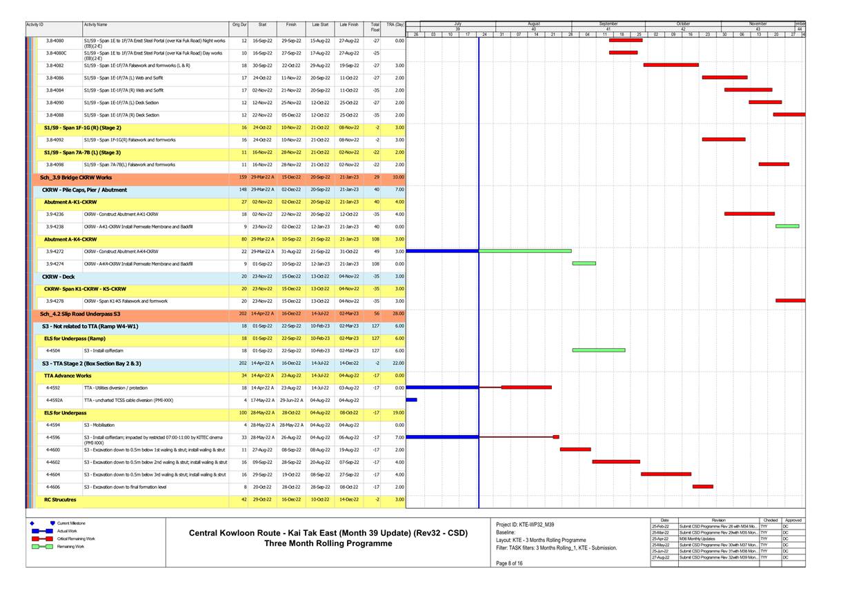 A picture containing timeline
Description automatically generated
